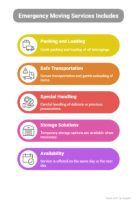 Services Offered by 24 Hour Emergency Movers 