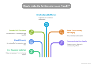 Tips for a Green Furniture Move