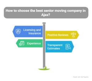 How to Choose the Best Senior Moving Company in Ajax 