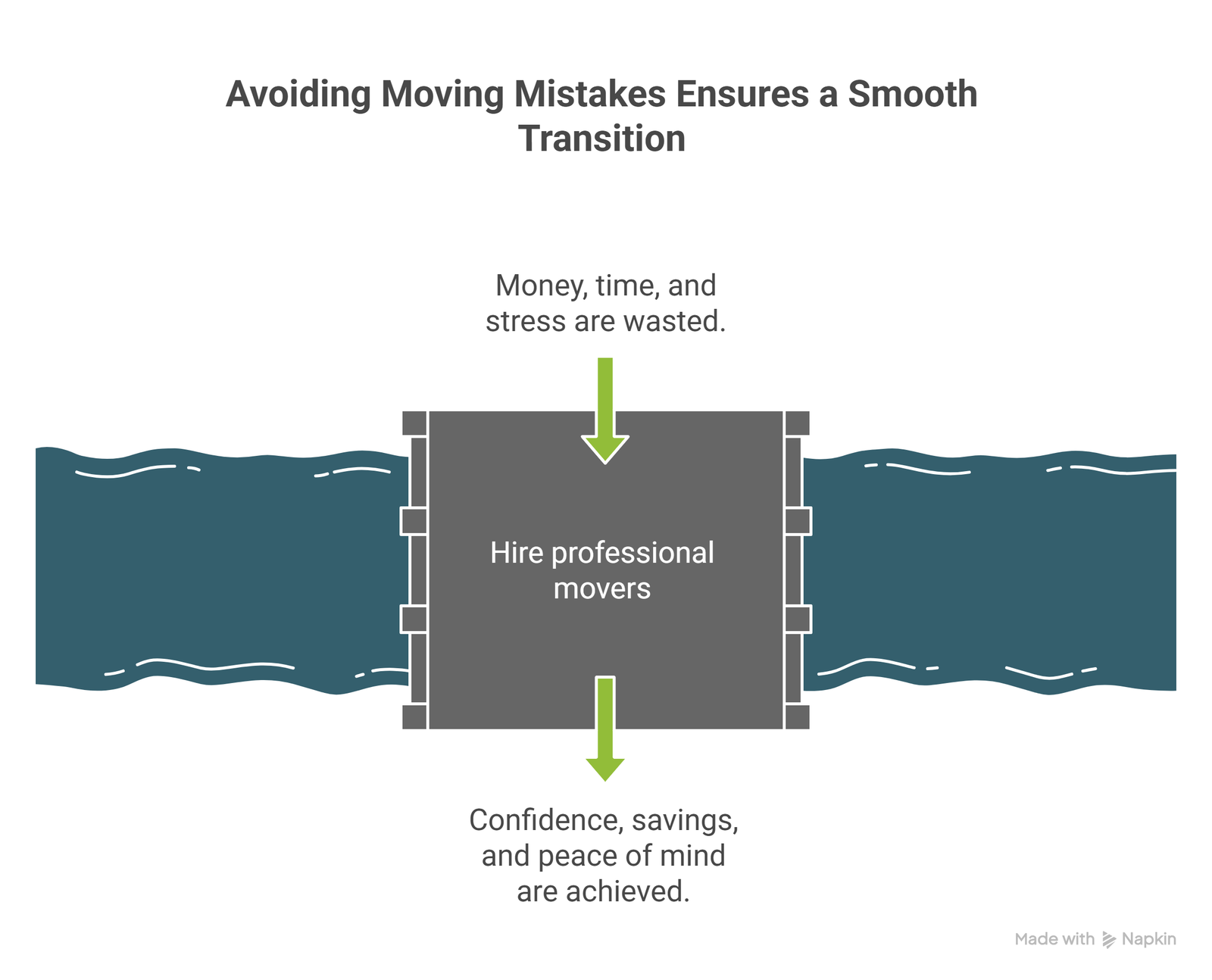 Common Mistakes to Avoid During Long Distance Moves
