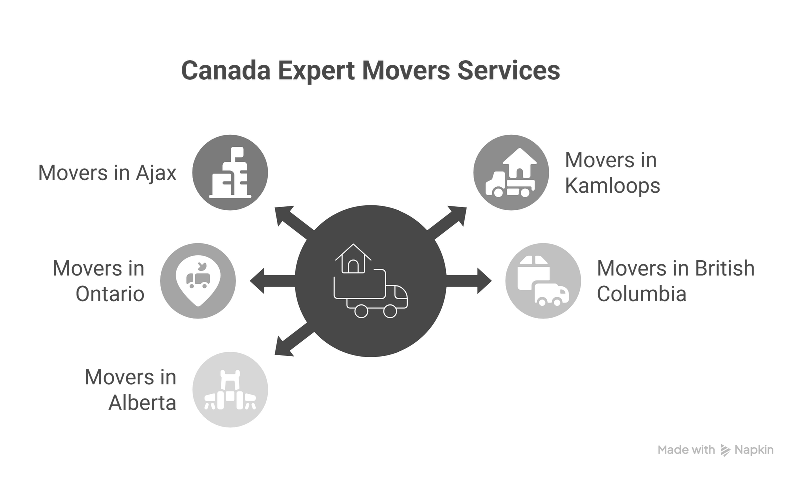 The Best Local Movers in Canada From Ajax to Kamloops