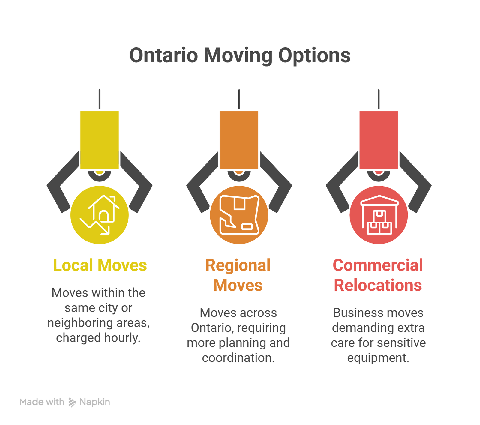 Understanding Ontario Moving Options