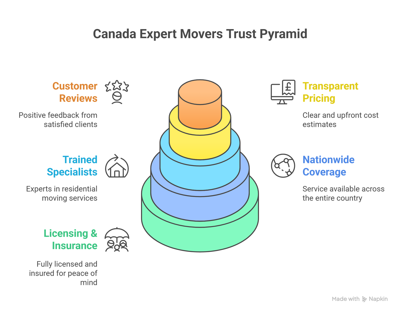 Why Canada Expert Movers Is Trusted Nationwide