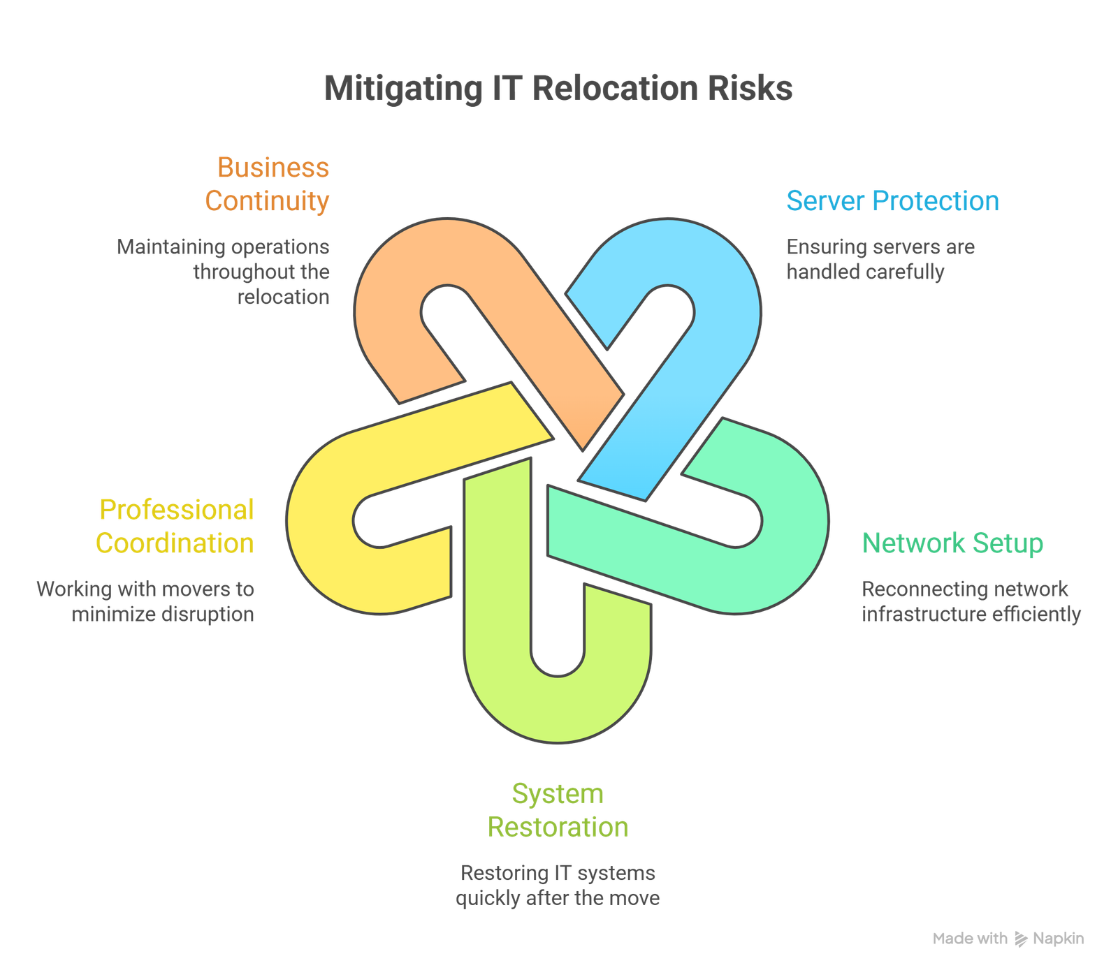 How IT Equipment Moving Impacts Business Continuity