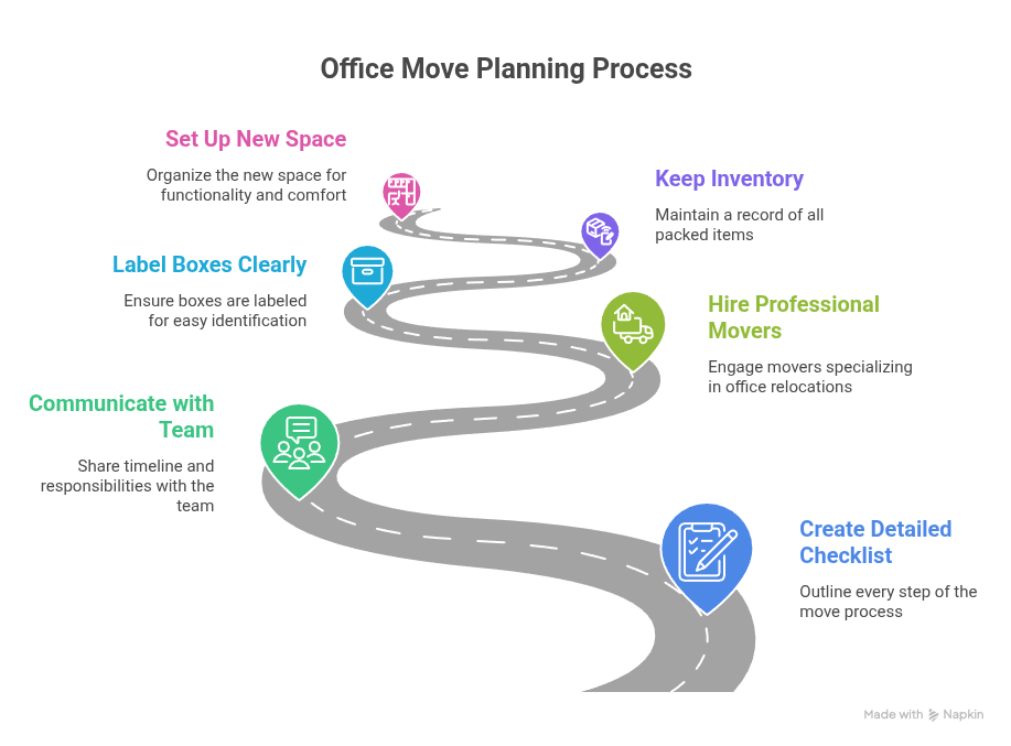 trusted office moving service